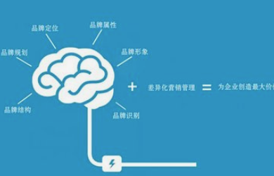 建設(shè)企業(yè)官網(wǎng)的四大好處